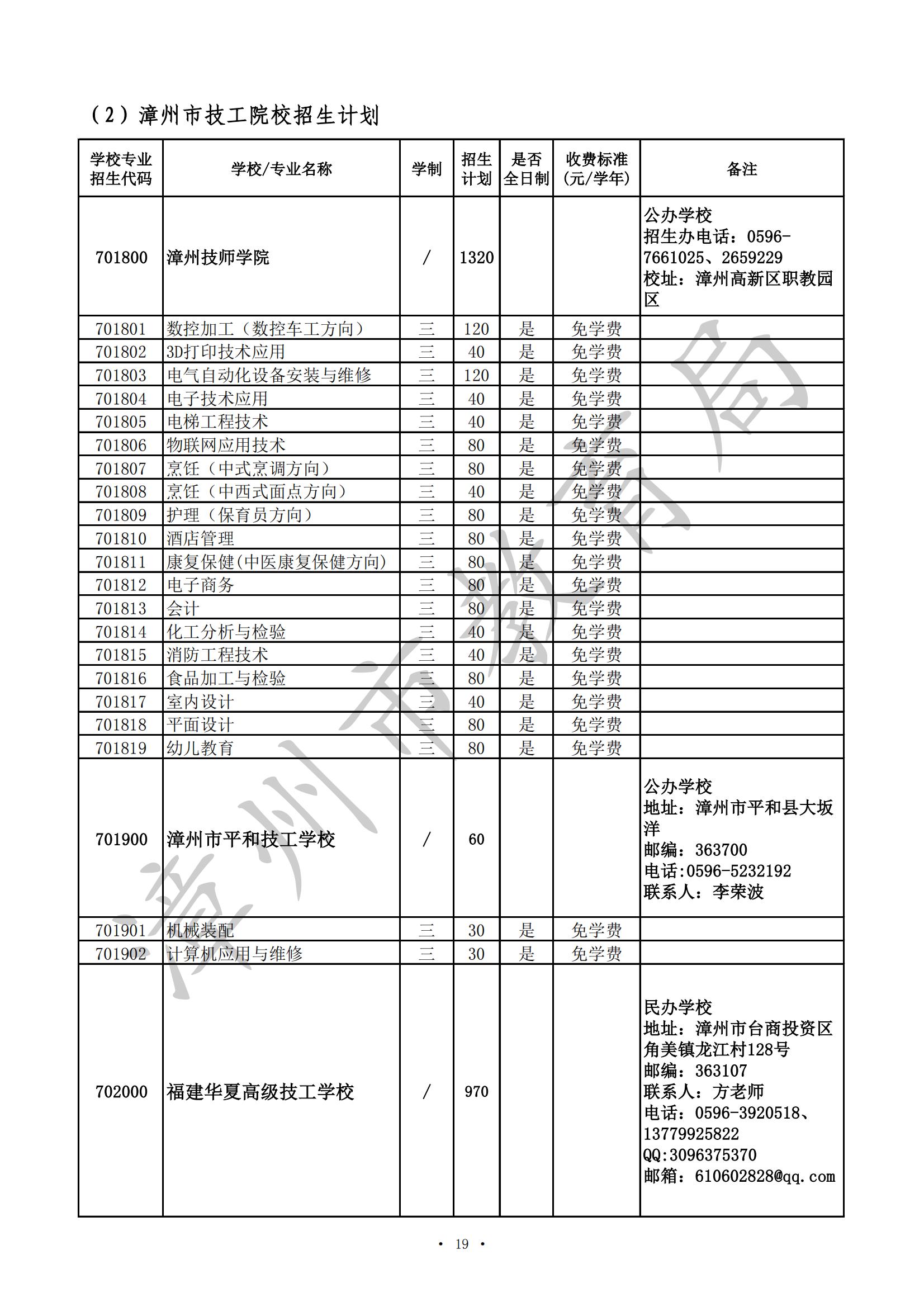 漳州市2024年高职（五年专）、中职（含技工院校）招生计划