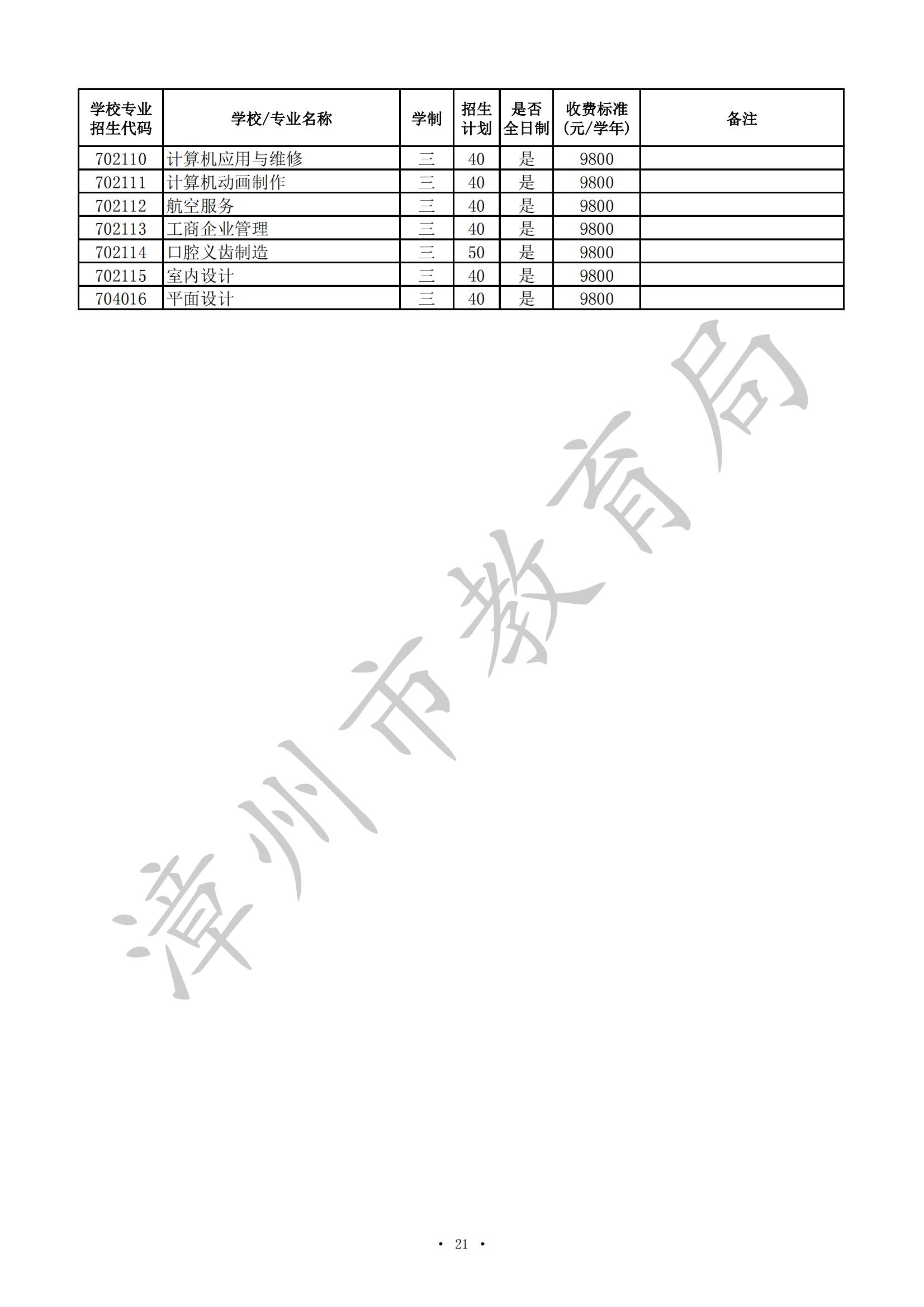 漳州市2024年高职（五年专）、中职（含技工院校）招生计划