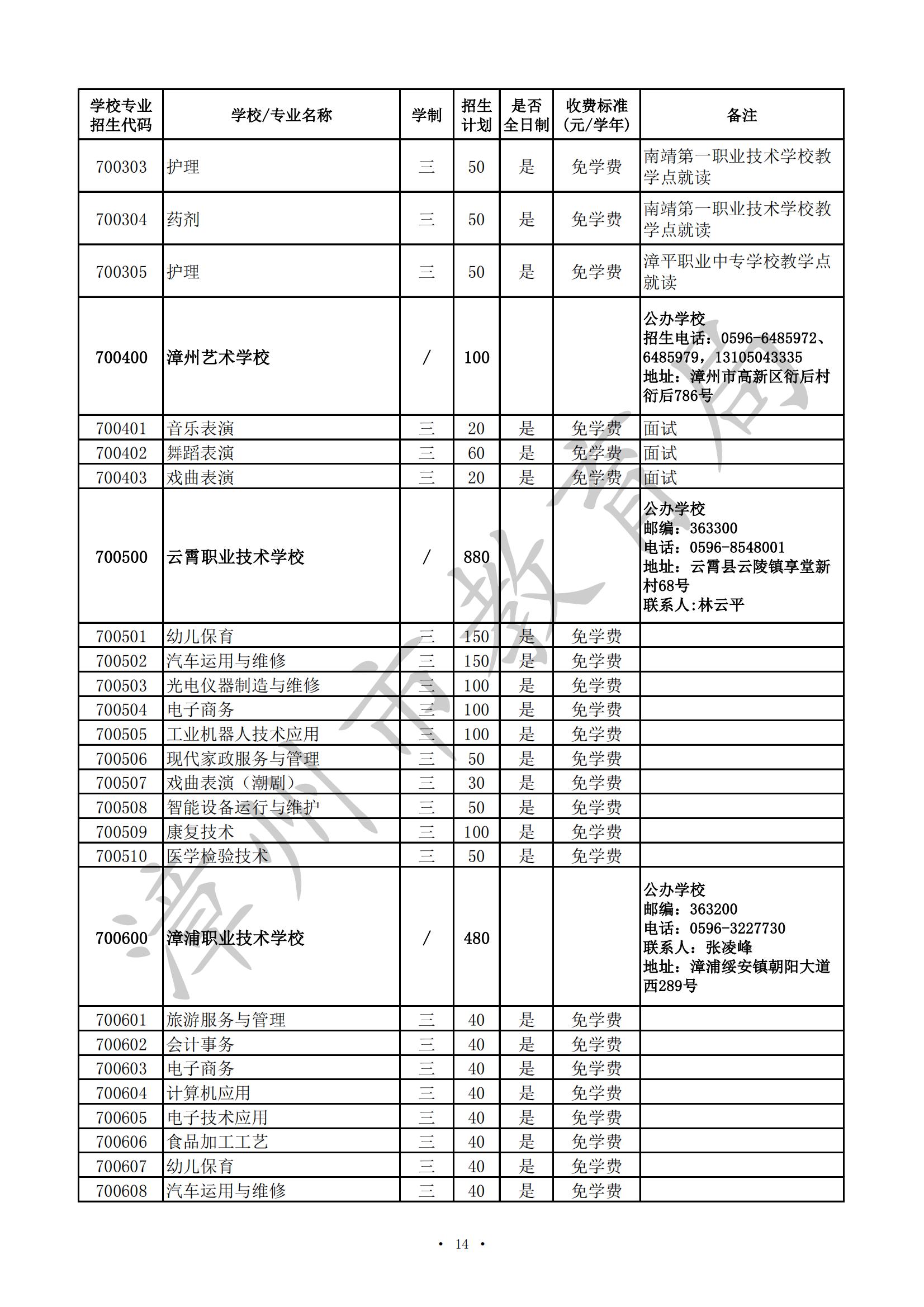 漳州市2024年高职（五年专）、中职（含技工院校）招生计划