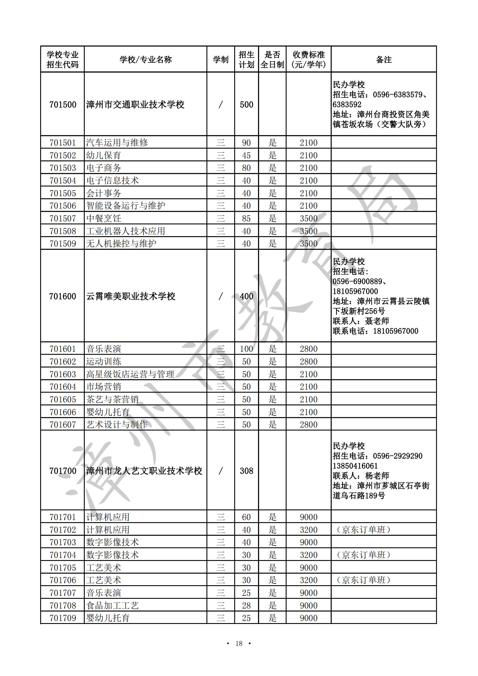 漳州市2024年高职（五年专）、中职（含技工院校）招生计划