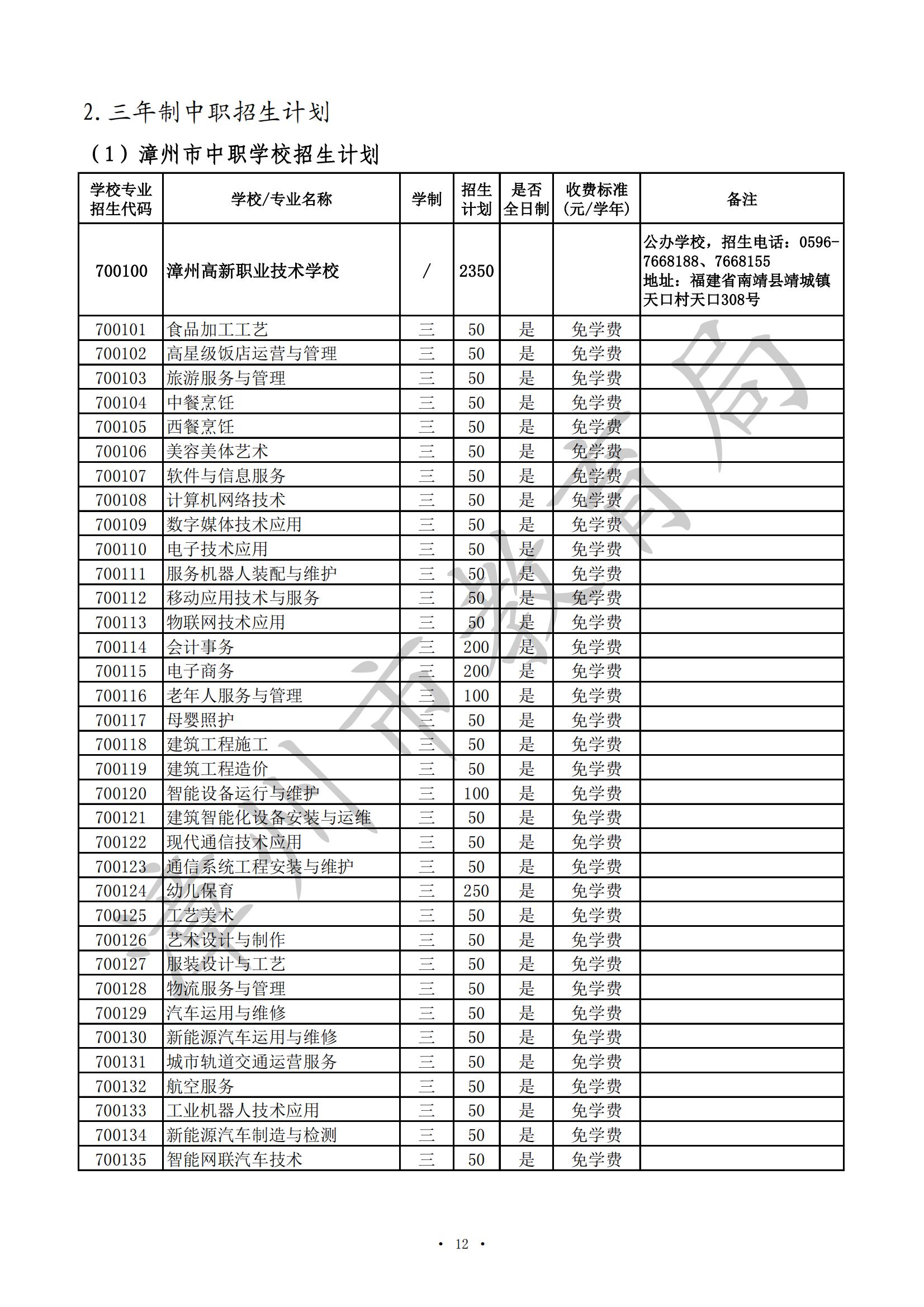 漳州市2024年高职（五年专）、中职（含技工院校）招生计划