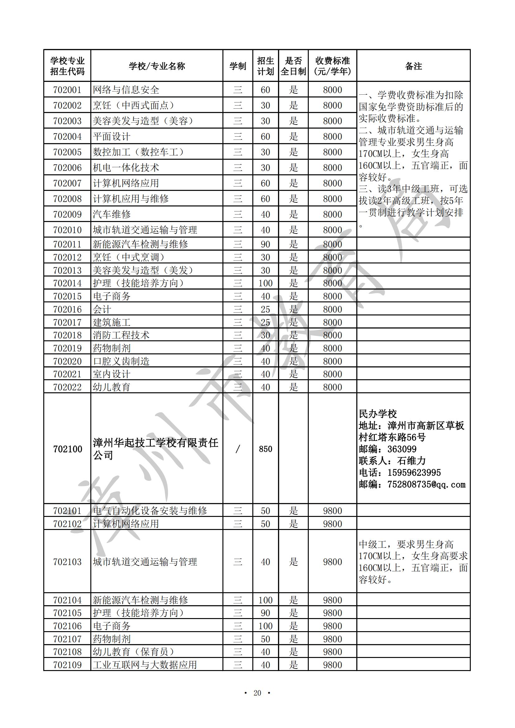 漳州市2024年高职（五年专）、中职（含技工院校）招生计划