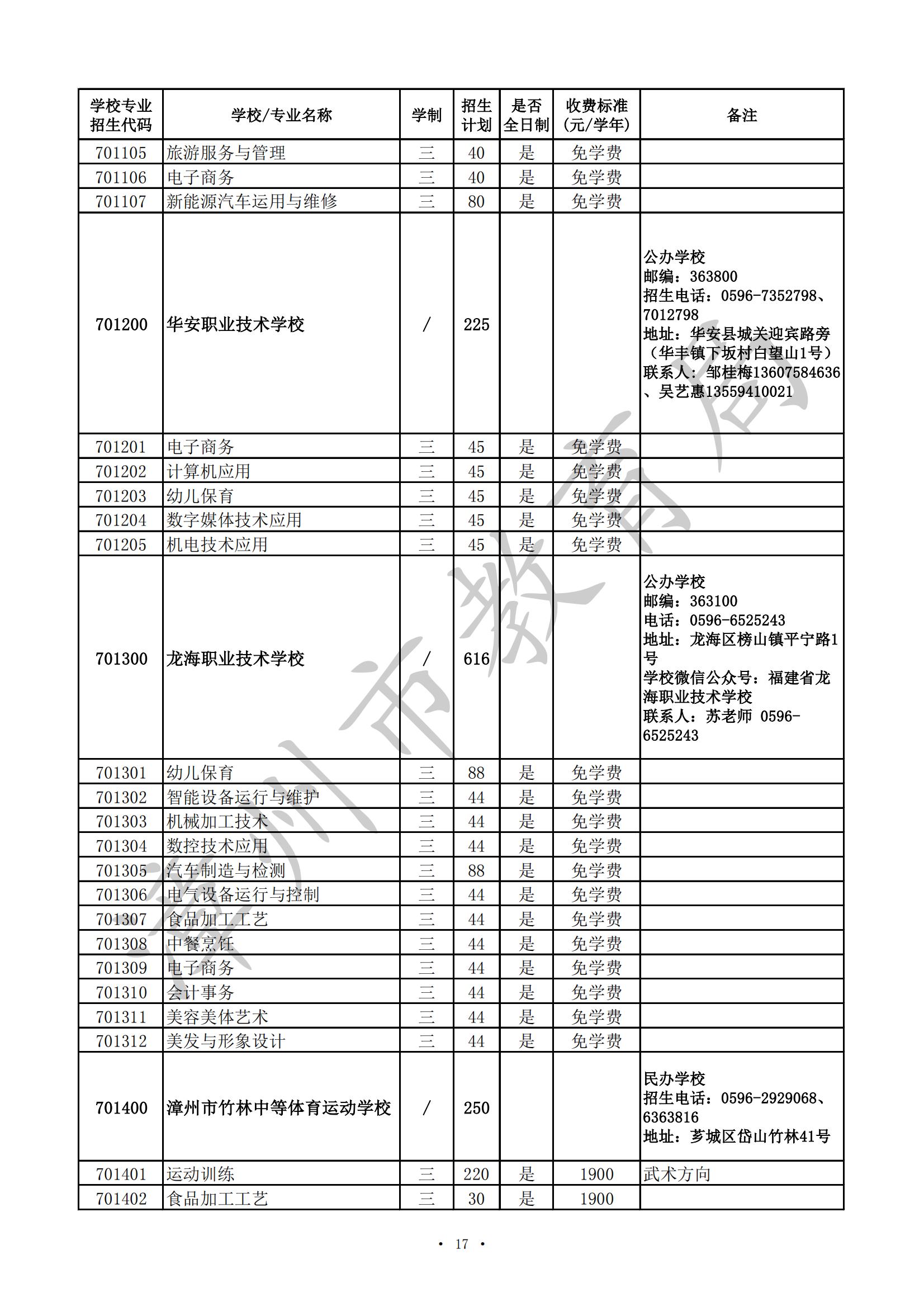 漳州市2024年高职（五年专）、中职（含技工院校）招生计划