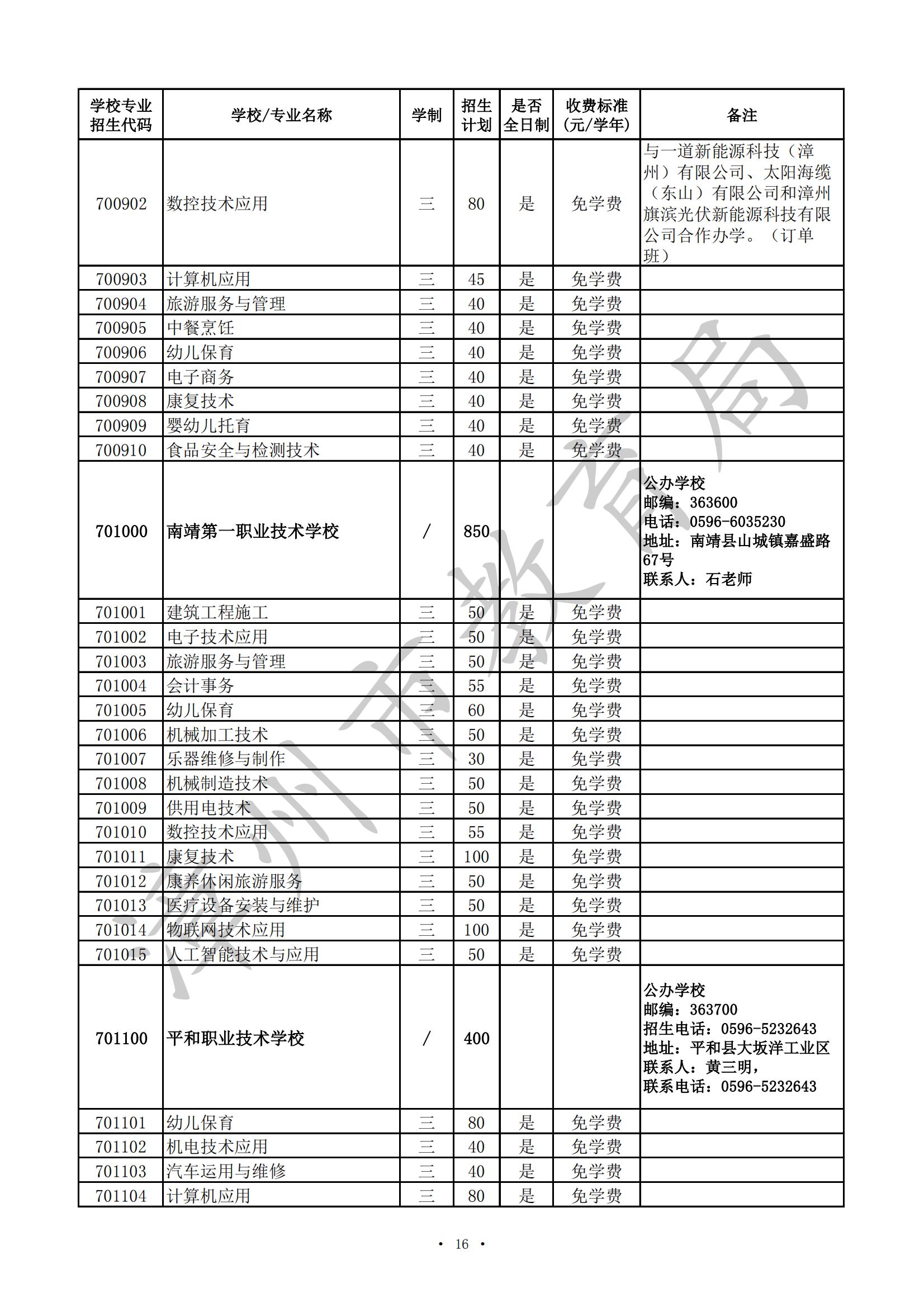 漳州市2024年高职（五年专）、中职（含技工院校）招生计划