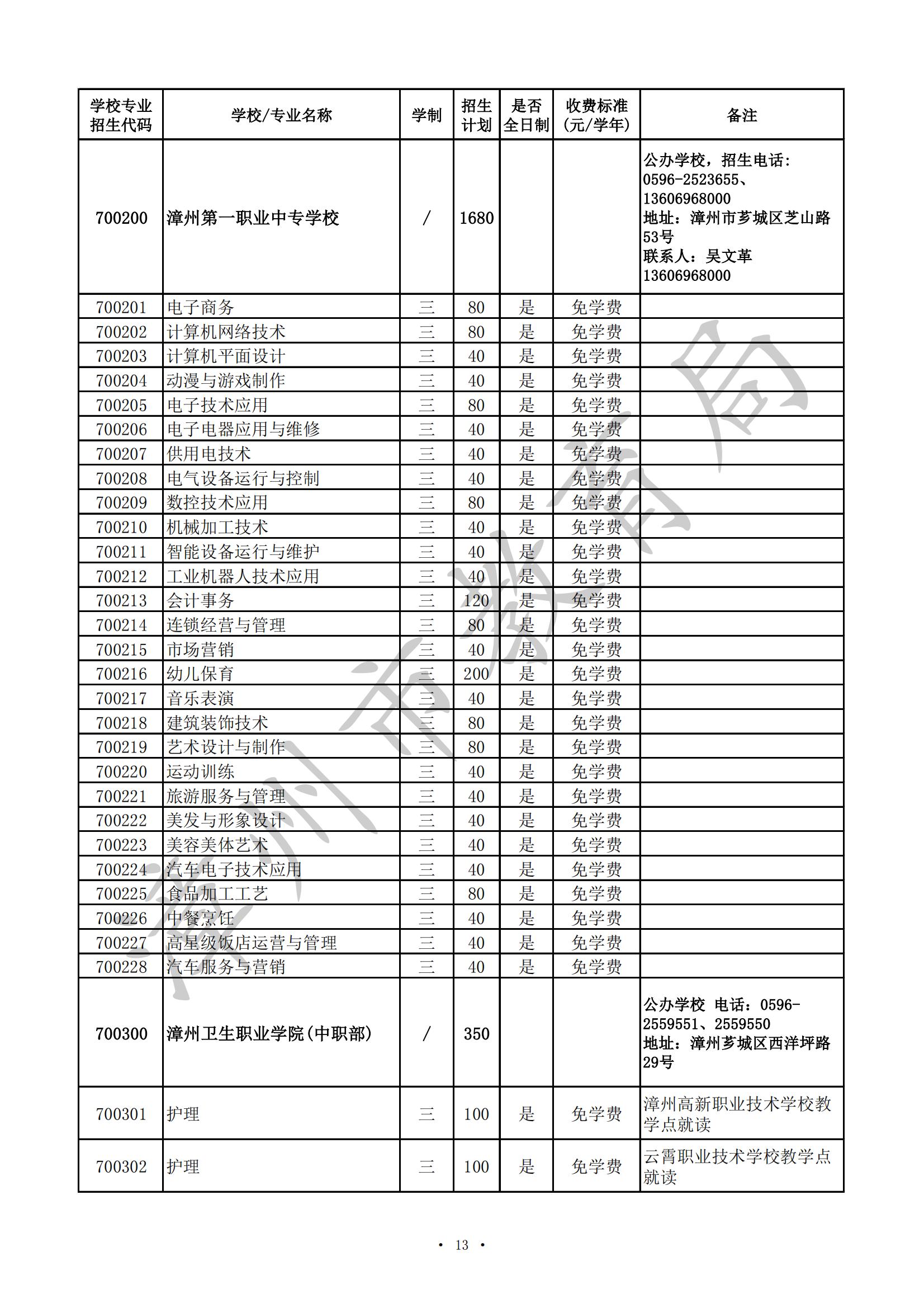 漳州市2024年高职（五年专）、中职（含技工院校）招生计划