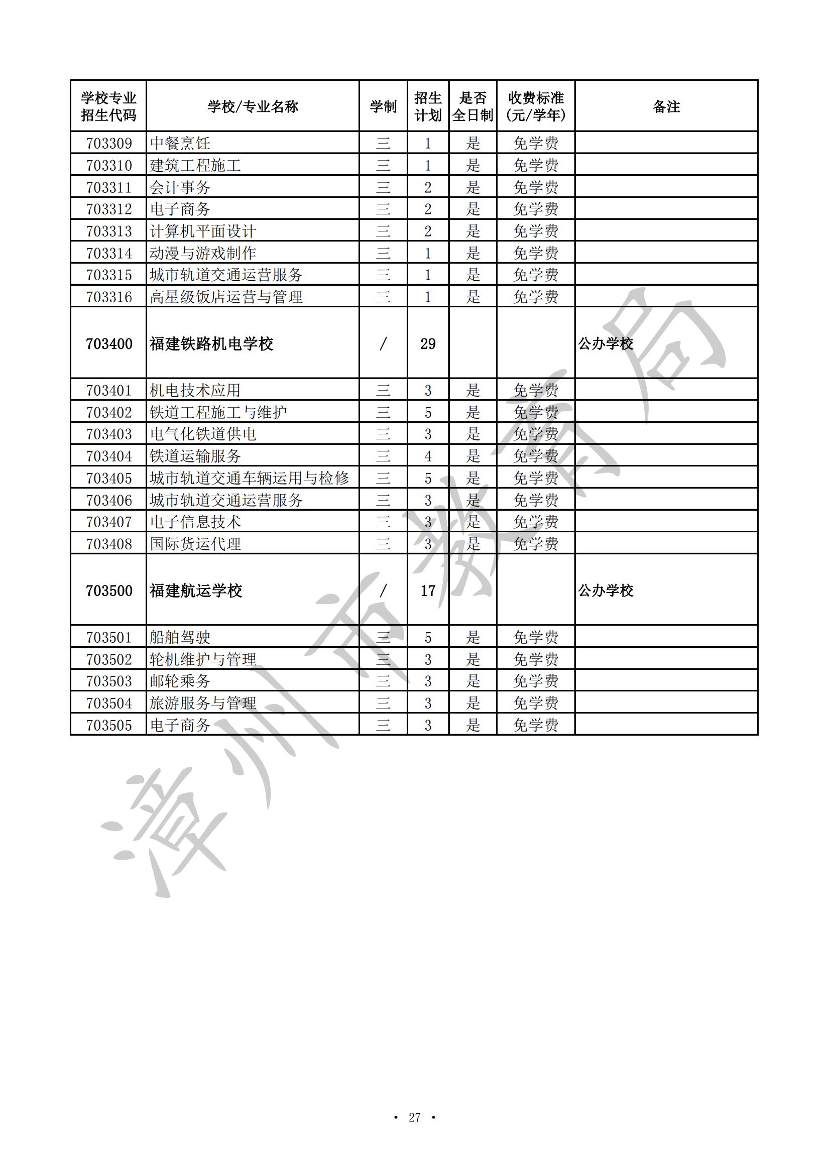 漳州市2024年高职（五年专）、中职（含技工院校）招生计划