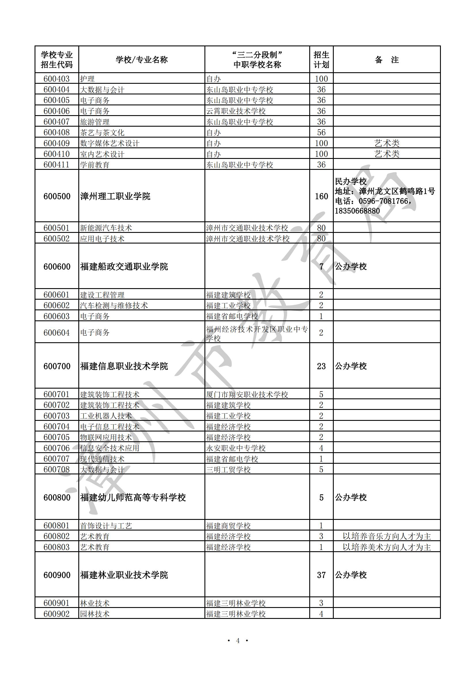 漳州市2024年高职（五年专）、中职（含技工院校）招生计划