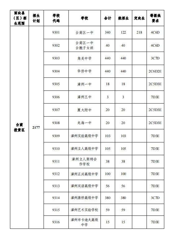 2024年漳州市普高招生计划表公布