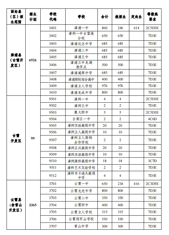 2024年漳州市普高招生计划表公布