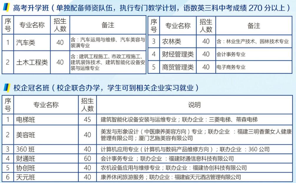 福建三明林业学校专业介绍