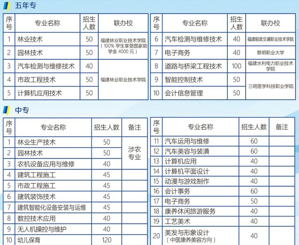 福建三明林业学校专业介绍