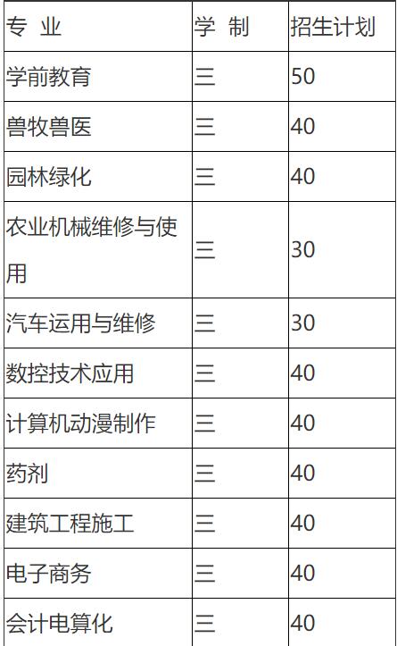 三明市农业学校招生,招生专业有哪些