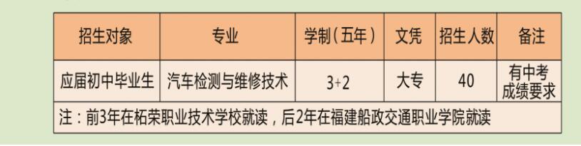 柘荣职业技术学校联合福建卫生职业技术学院专业培养目标