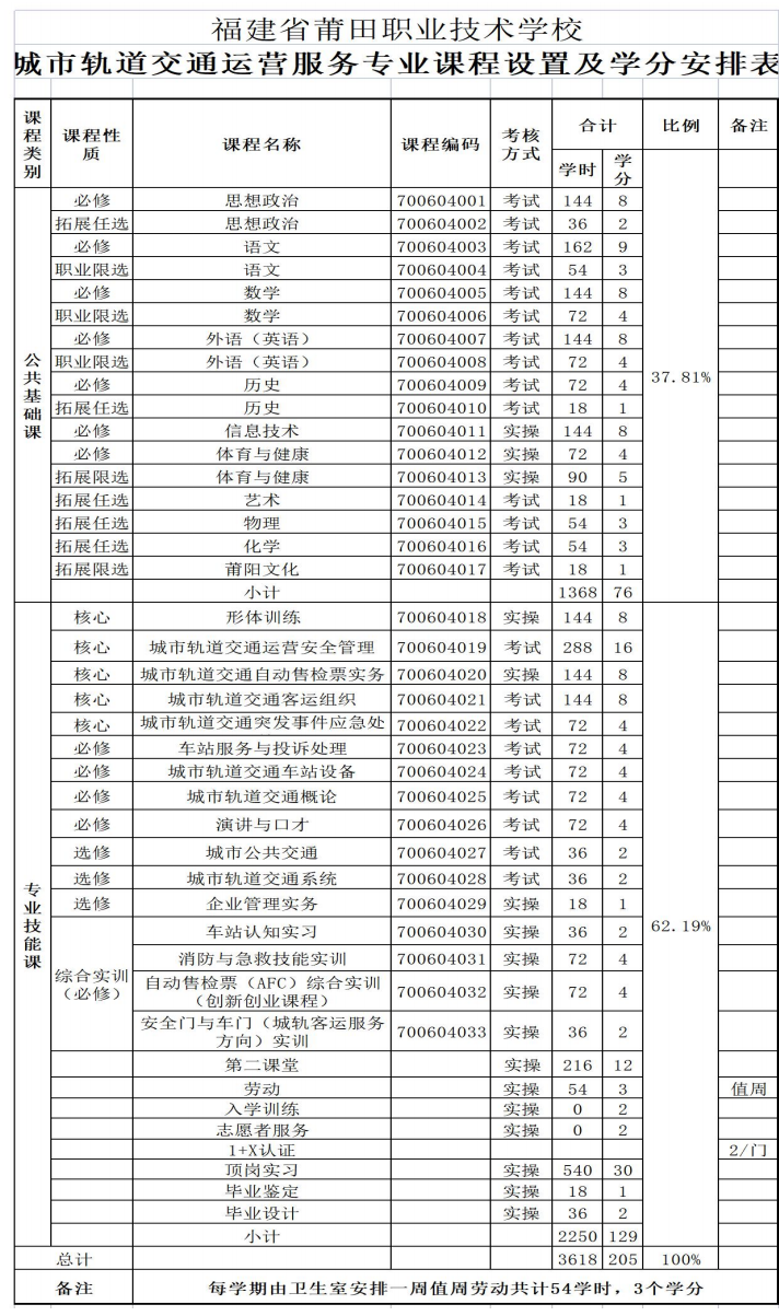 2023莆田职业技术学校专业介绍