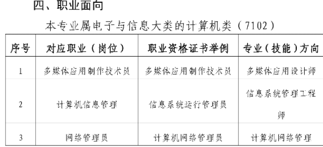 2023年三明市农业学校专业介绍——计算机应用专业人才培养方案