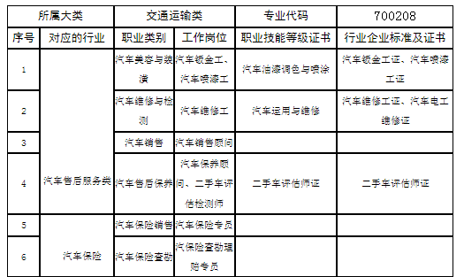 莆田职业技术学校2024专业介绍