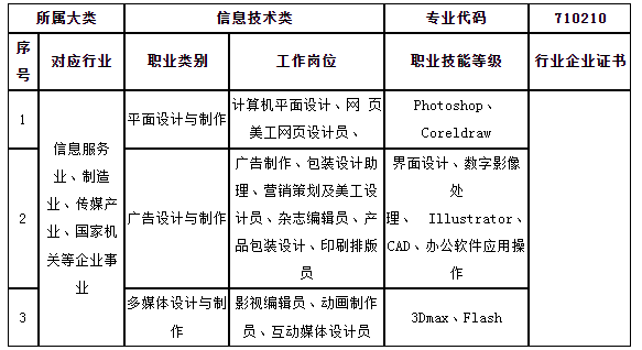 莆田职业技术学校2024专业介绍