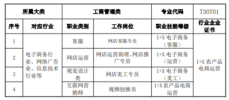 莆田职业技术学校