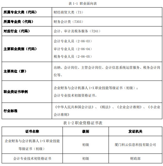 莆田职业技术学校2024专业介绍