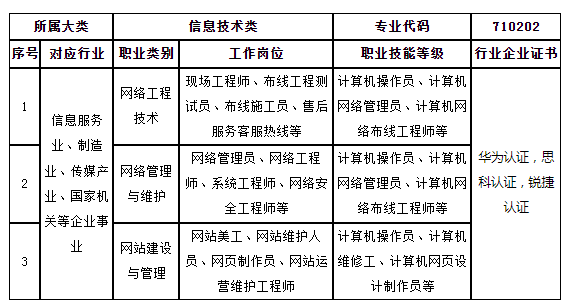 莆田职业技术学校2024专业介绍