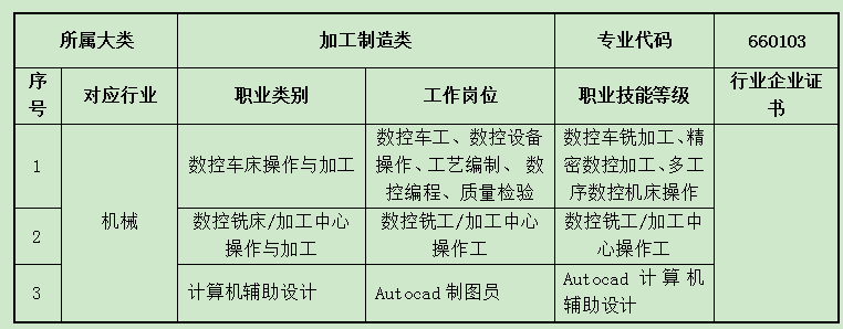 莆田职业技术学校