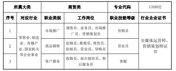 莆田职业技术学校2024专业介绍