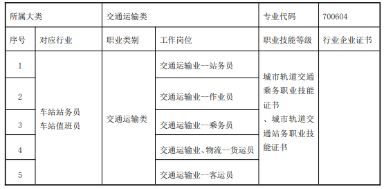 莆田职业技术学校2024专业介绍