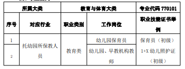 莆田职业技术学校2024专业介绍