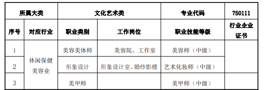 莆田职业技术学校2024专业介绍