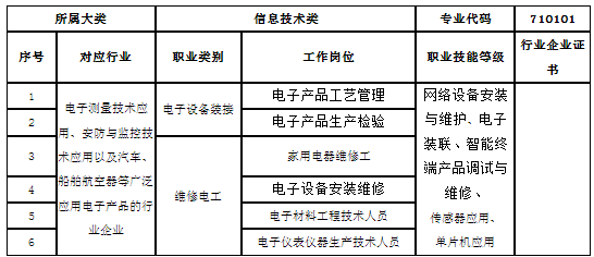 莆田职业技术学校2024专业介绍 