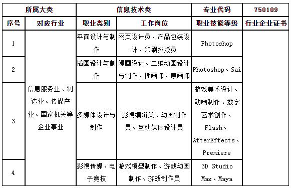 莆田职业技术学校2024专业介绍