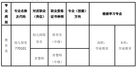 仙游职业中专学校专业介绍