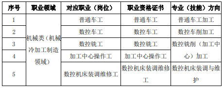 仙游职业中专学校专业介绍