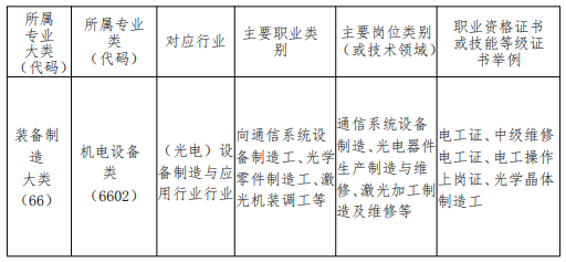 莆田工业职业技术学校