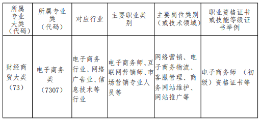 莆田工业职业技术学校