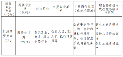 莆田工业职业技术学校专业介绍