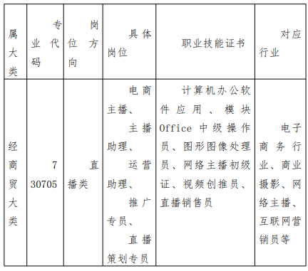 莆田工业职业技术学校专业介绍