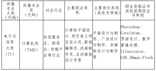 莆田工业职业技术学校2024专业介绍