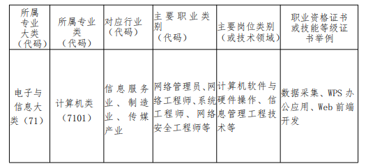 莆田工业职业技术学校2024专业介绍