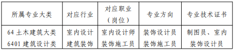 福建三明林业学校建筑装饰技术专业介绍