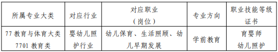 福建三明林业学校幼儿保育专业介绍