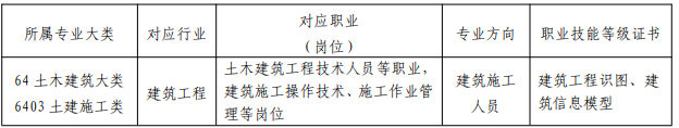 福建三明林业学校建筑工程施工专业介绍