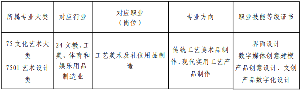 福建三明林业学校工艺美术专业介绍