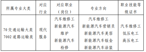 福建三明林业学校2024专业介绍——新能源汽车运用与维修