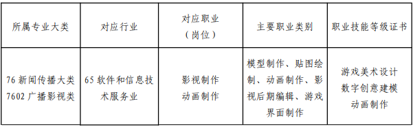 福建三明林业学校动漫与游戏制作专业介绍