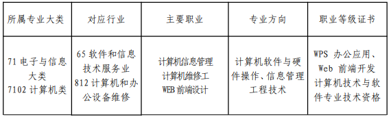 福建三明林业学校计算机应用专业介绍