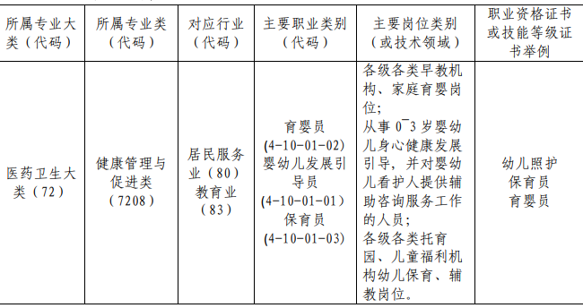 福安职业技术学校婴幼儿托育专业介绍