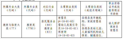 福安职业技术学校幼儿保育专业介绍