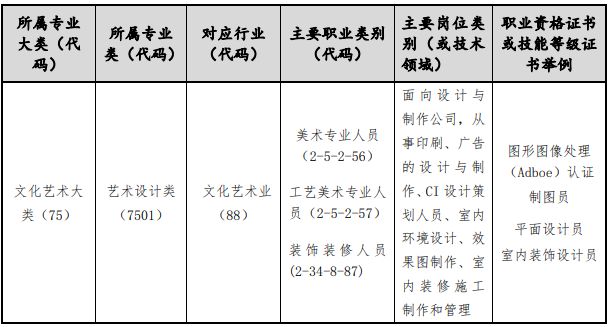 福安职业技术学校2024年专业介绍：工艺美术专业