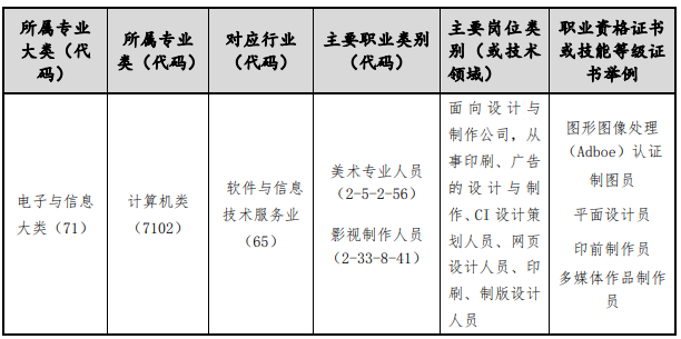 福安职业技术学校2024年专业介绍：平面设计专业